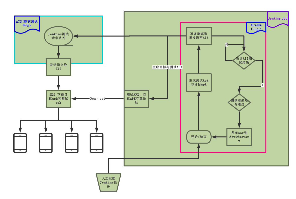 jenkins-gradle-plugin-android-unit-test-meizpush